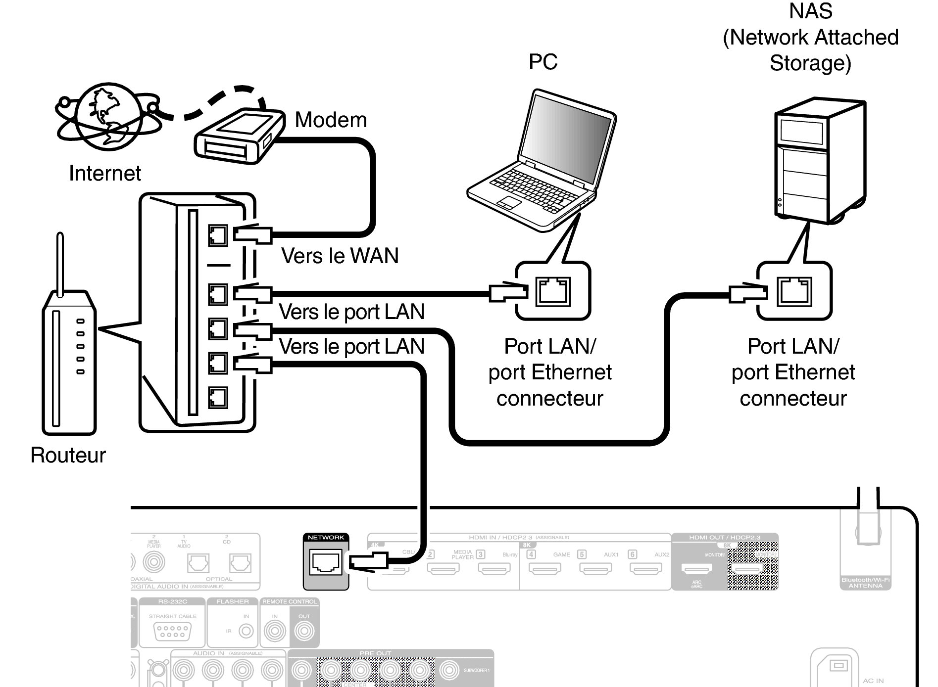 Conne LAN C60U